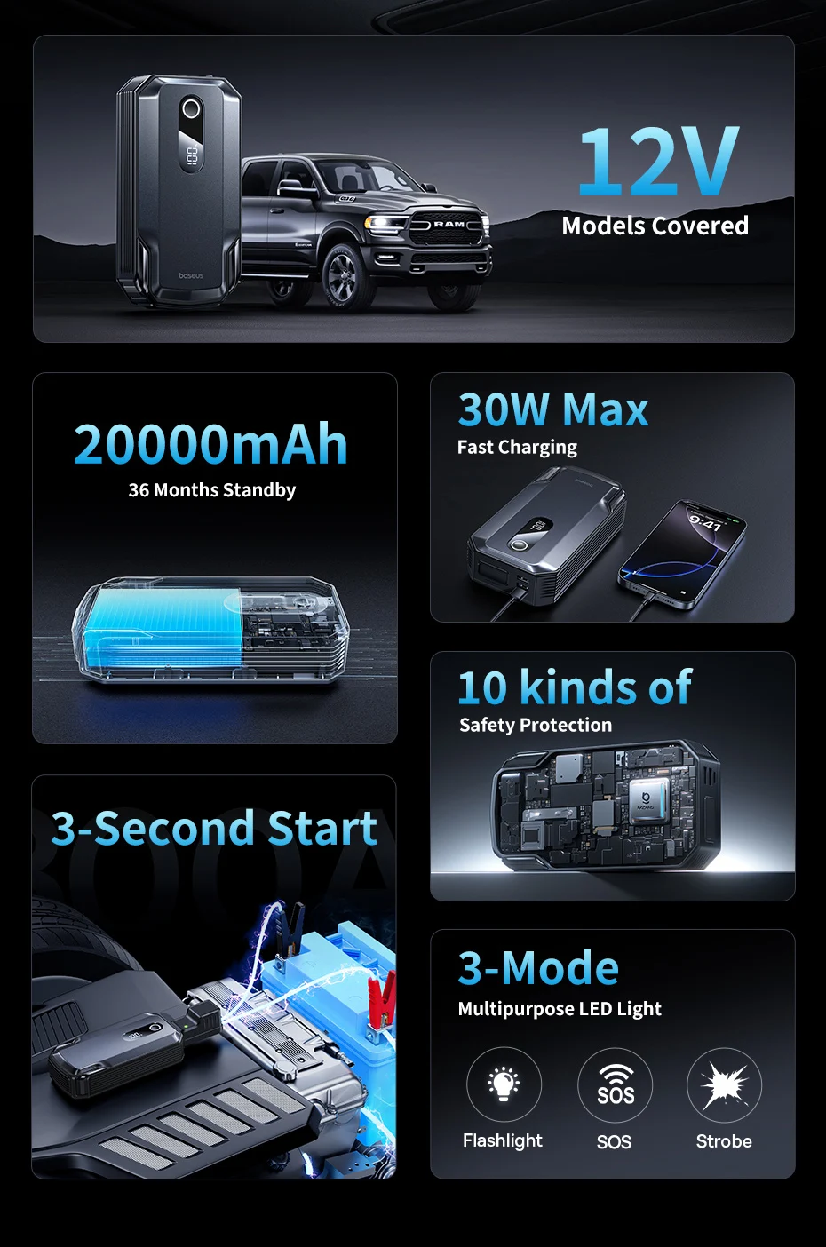 Baseus 2000A Auto-Starthilfe Powerbank 20000mAh 12V Notfall-Batterie-Booster für Benzin- und Dieselmotoren – Detail 2