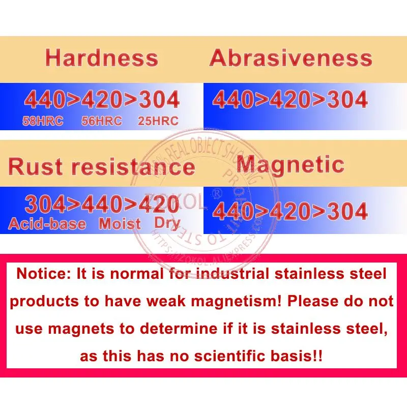 304 Stainless steel Insert Bearing SUC202 SUC203 SUC204 SUC205 SUC206 SUC207 SUC208 SUC209 SUC210 Agricultural Machinery Bearing