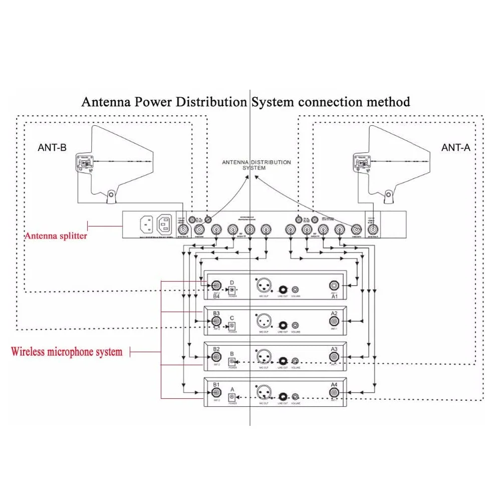 BOMGE BAM-844+/LC antenna amplifier, which can be connected with 5 sets of wireless MIC, and is suitable for Shure wireless MIC.