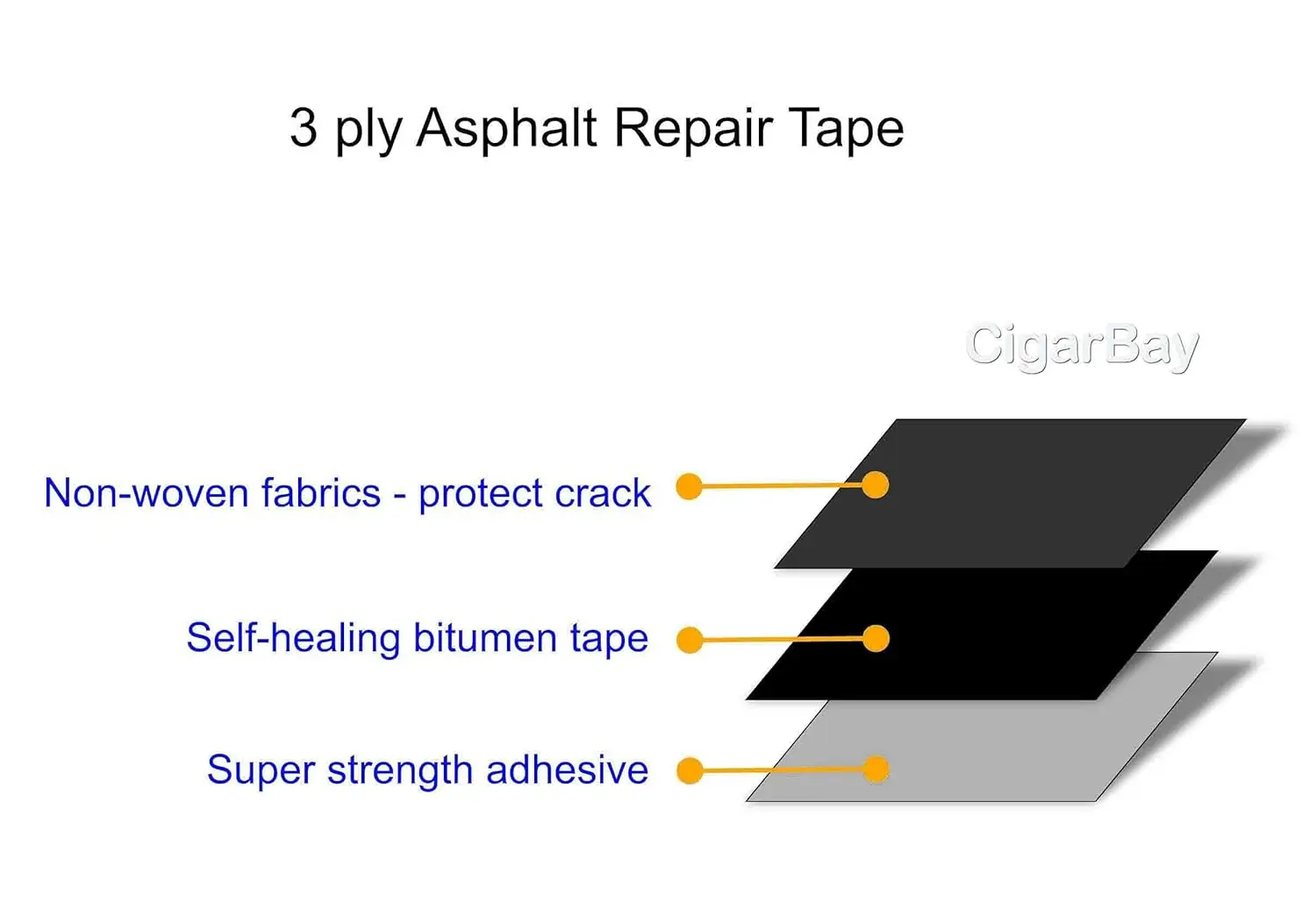 i-Crack 65Ft X 3In Asphalt Tarmac Joint Crack Sealer Fabric Self-Adhesive Patch Bitumen Premium Tape, Parking Lot, Roof, All