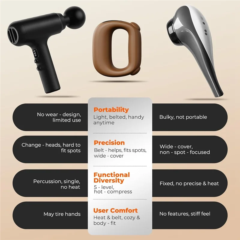 Anillo de masaje de percusión de tejido profundo con terapia de calor para atletas alivio del dolor muscular, intensidad ajustable