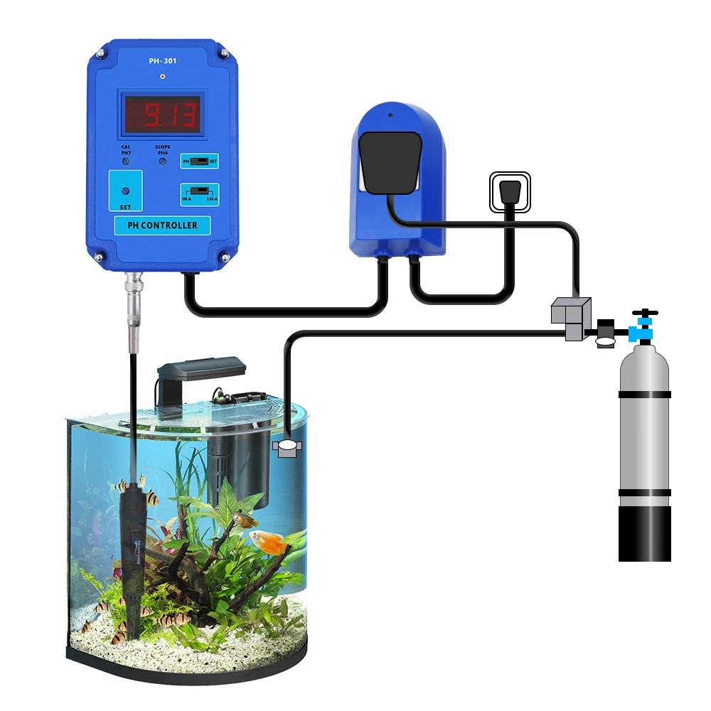 

PH Controller Digital pH Meter Water Purity Acidity Detector Electrode HI/LO Alarm Accuracy Tank Aquarium Pool Liquid Monitor