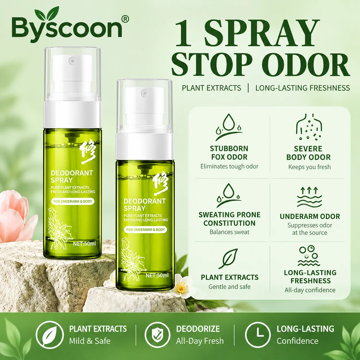 Underarm Deodorant Spray Odor Long-Lasting Freshness Control Gentle Skin Care Armpit Odor Care Antiperspirant Both Men and Women