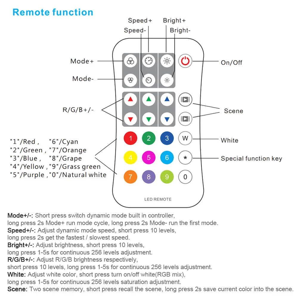 WiFi & RF RGB/RGBW SPI LED Controller DC5-24V WS2811 WS2812B SK6812 LED Light RF27Keys Remote Control Tuya App for Alexa Google