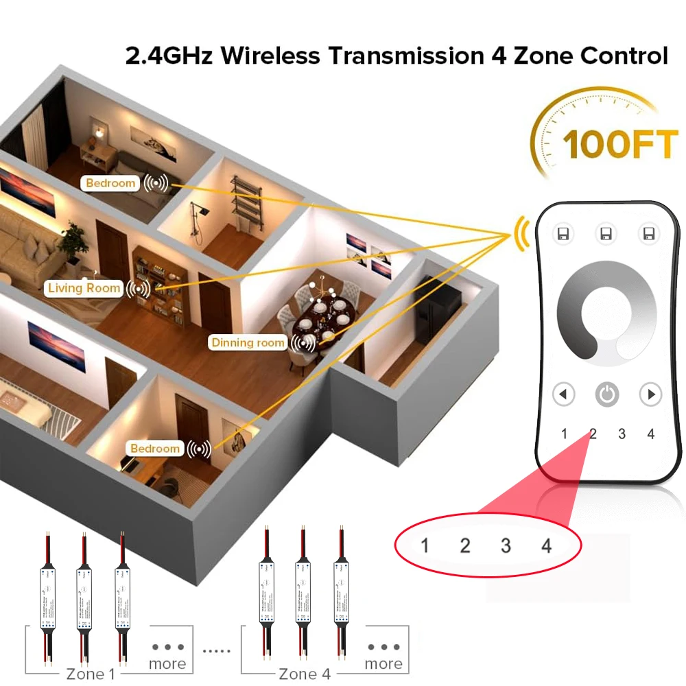 RF Mini Wireless Remote LED Controller KIT Push Dimming Function 2.4G DC 12V 24V Dimmer For Single Color 3528 5050 COB LED Strip