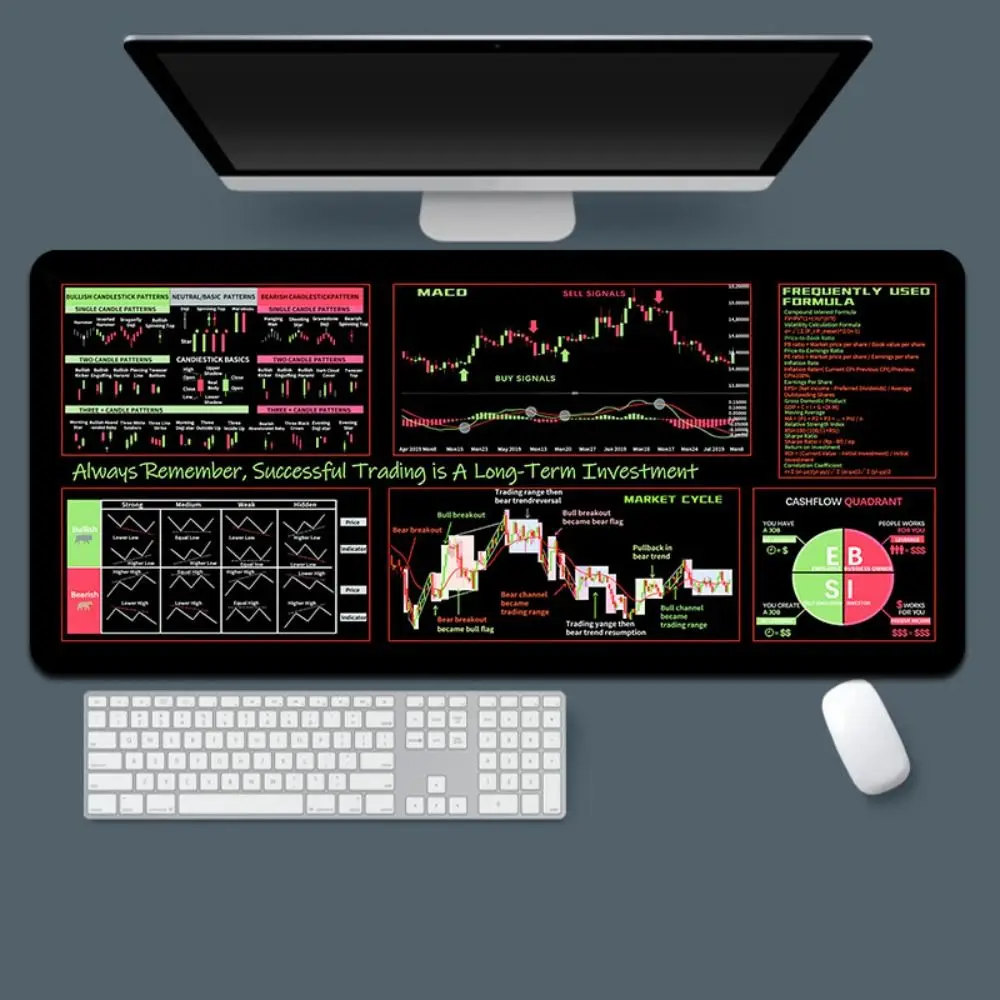 

700X300mm Chart Pattern Mouse Pad Stock Market Chart Pattern Efficient Candlestick Pattern Art Mouse Pad Investor Gift