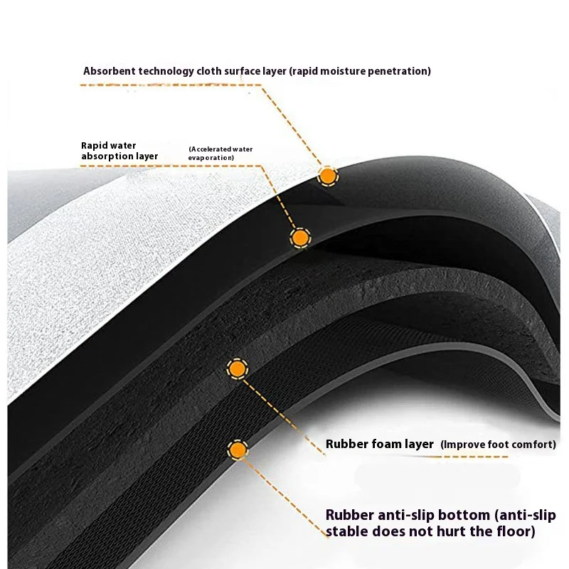 VIKAMA Keset Lantai Dapur Gaya Nordik Desain Bunga Modern Anti Selip Penyerap Mudah Dibersihkan Dekorasi Rumah Karpet Dapur Set Dua Potong