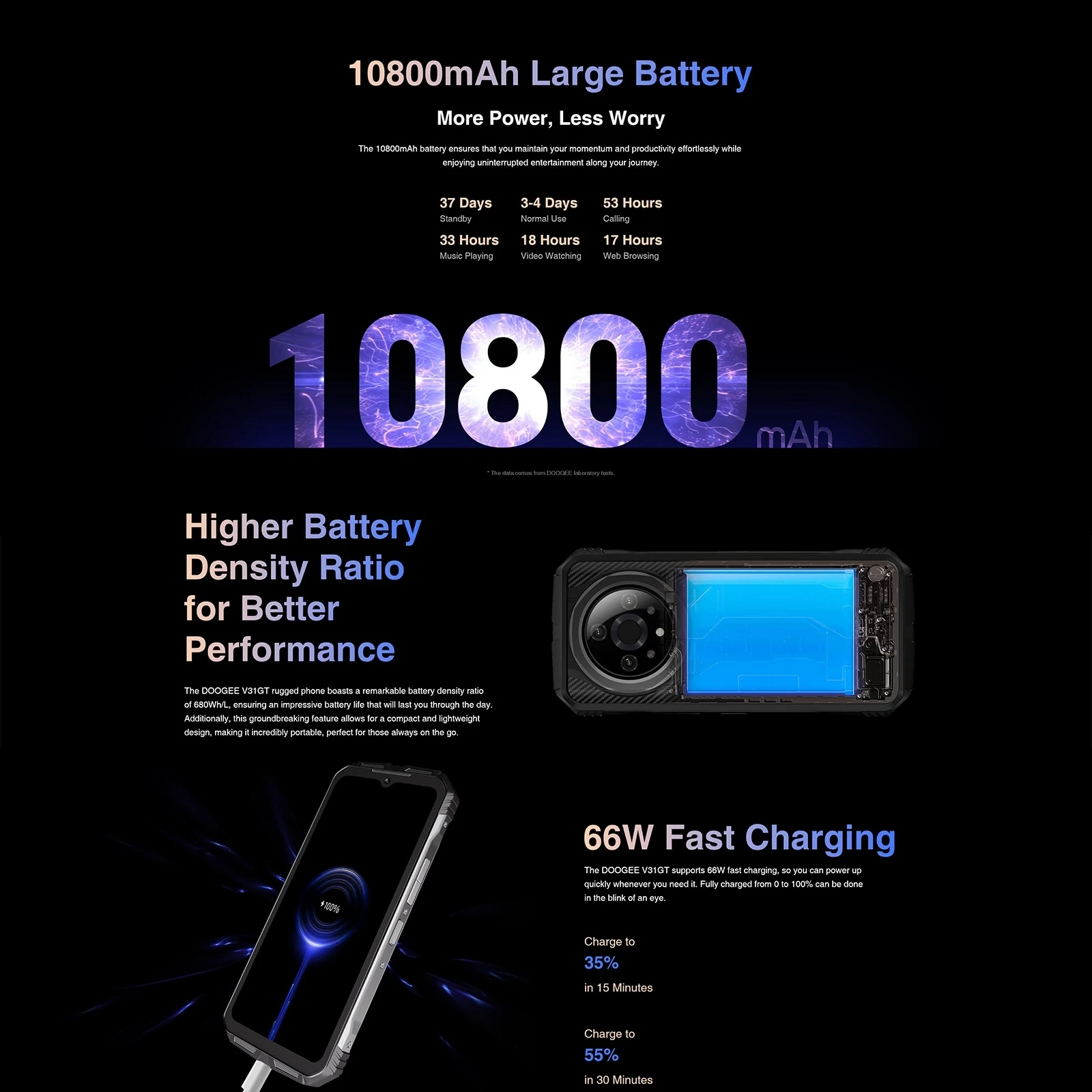 Imagem -05 - Smartphone Robusto 12gb Mais 256gb 658 Fhd 120hz Imagem Térmica 10800mah 50mp 66w 5g Nfc Carregamento Rápido Doogee-v31gt