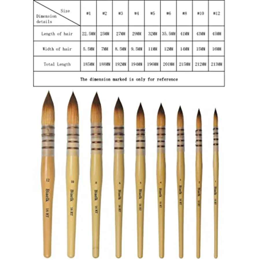 description