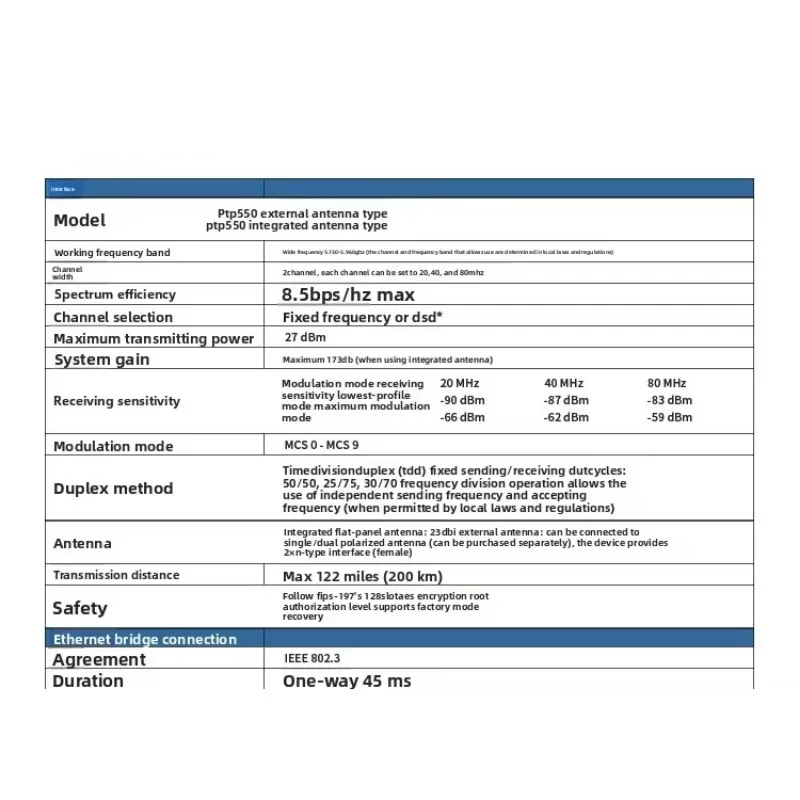 PTP550 Integrated antenna 802.11 ac  2 access point 5G long range