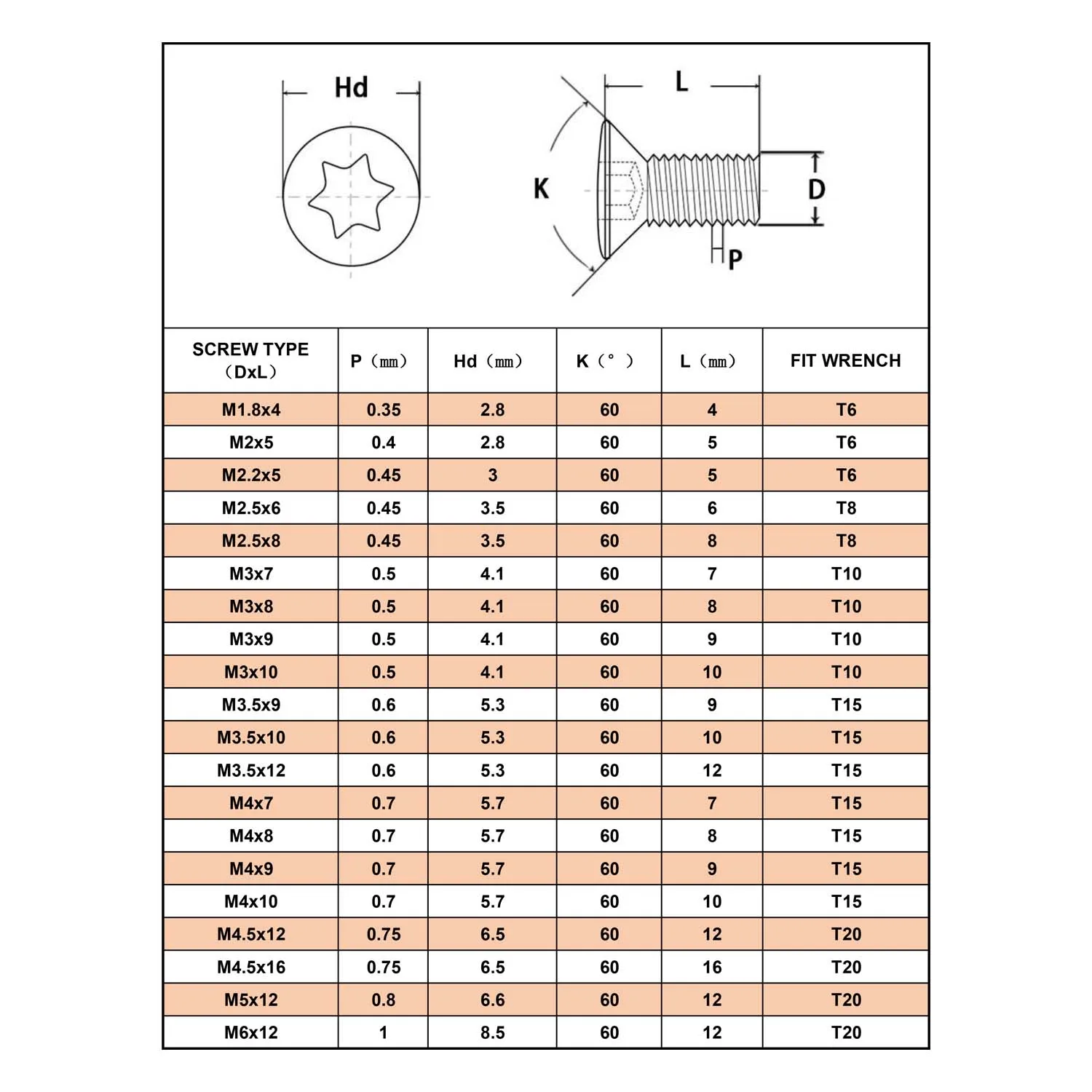 Dreanique 20 Stück/Set Schraube 1.8 M2 M2.5 M3 M3.5 M4 M5 M6 Torx-Einsatzschraube zum Ersetzen von Hartmetall-Drehmeißeln für Drehmaschinen – Detail 10