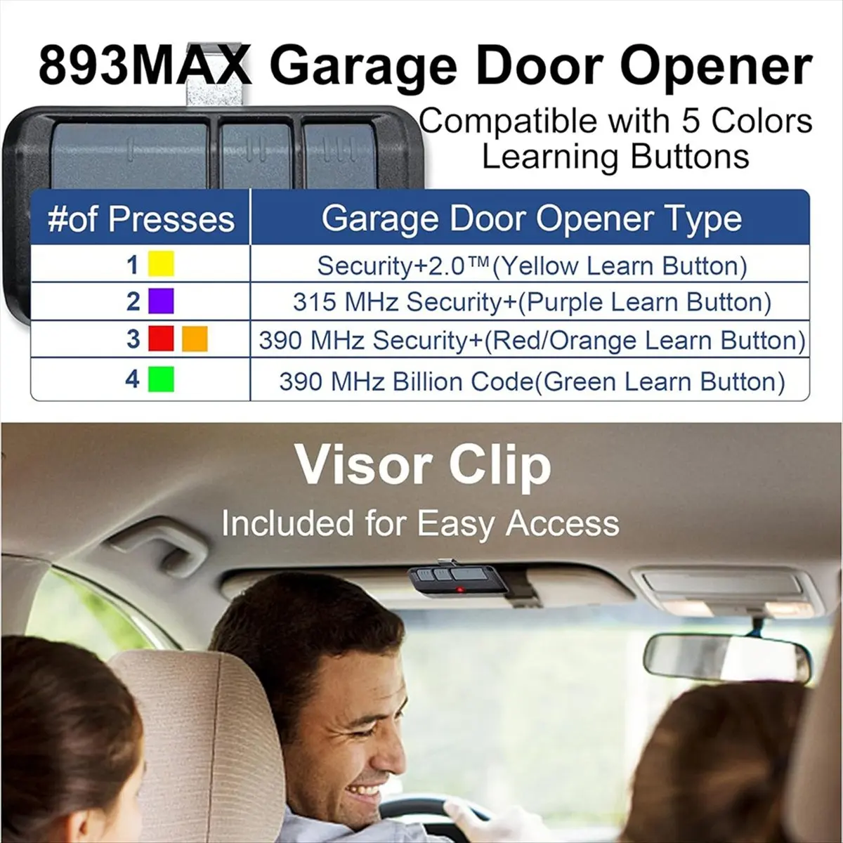 

Клавиатуры и пульты дистанционного управления для открывания гаражных ворот заменяют 877MAX