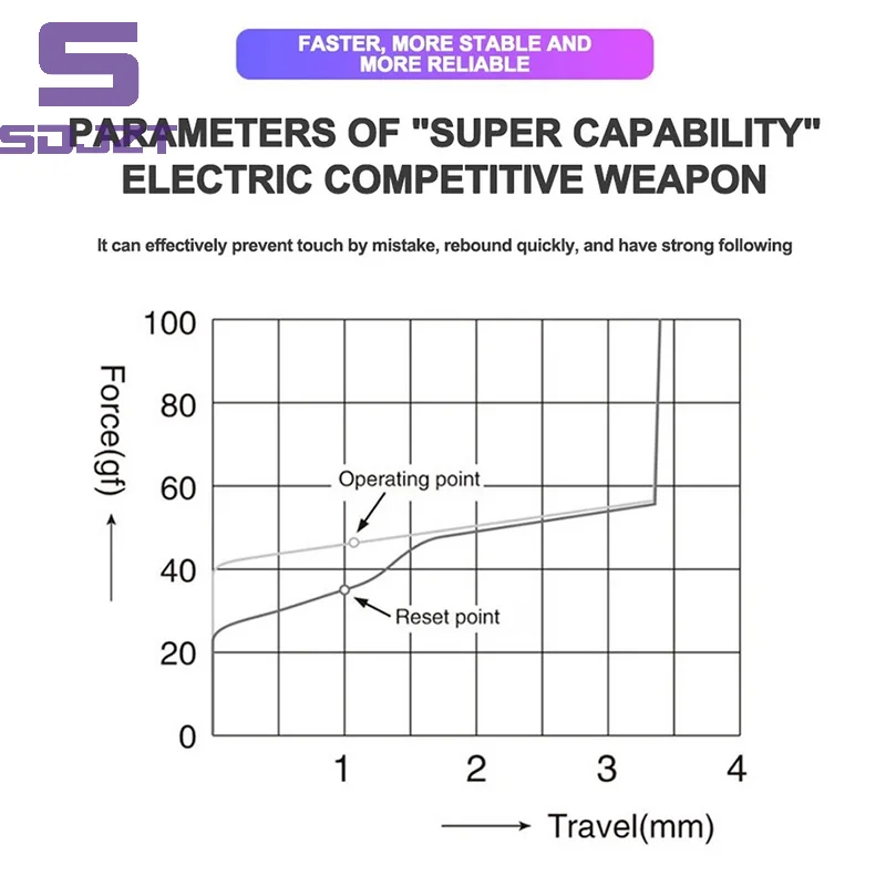 TTC Fast Silver Axis V2 Mechanical Keyboard Switch Linear 45gf 3 Pin RGB SMD Hot Swap DIY Custom Switches Speed Axis