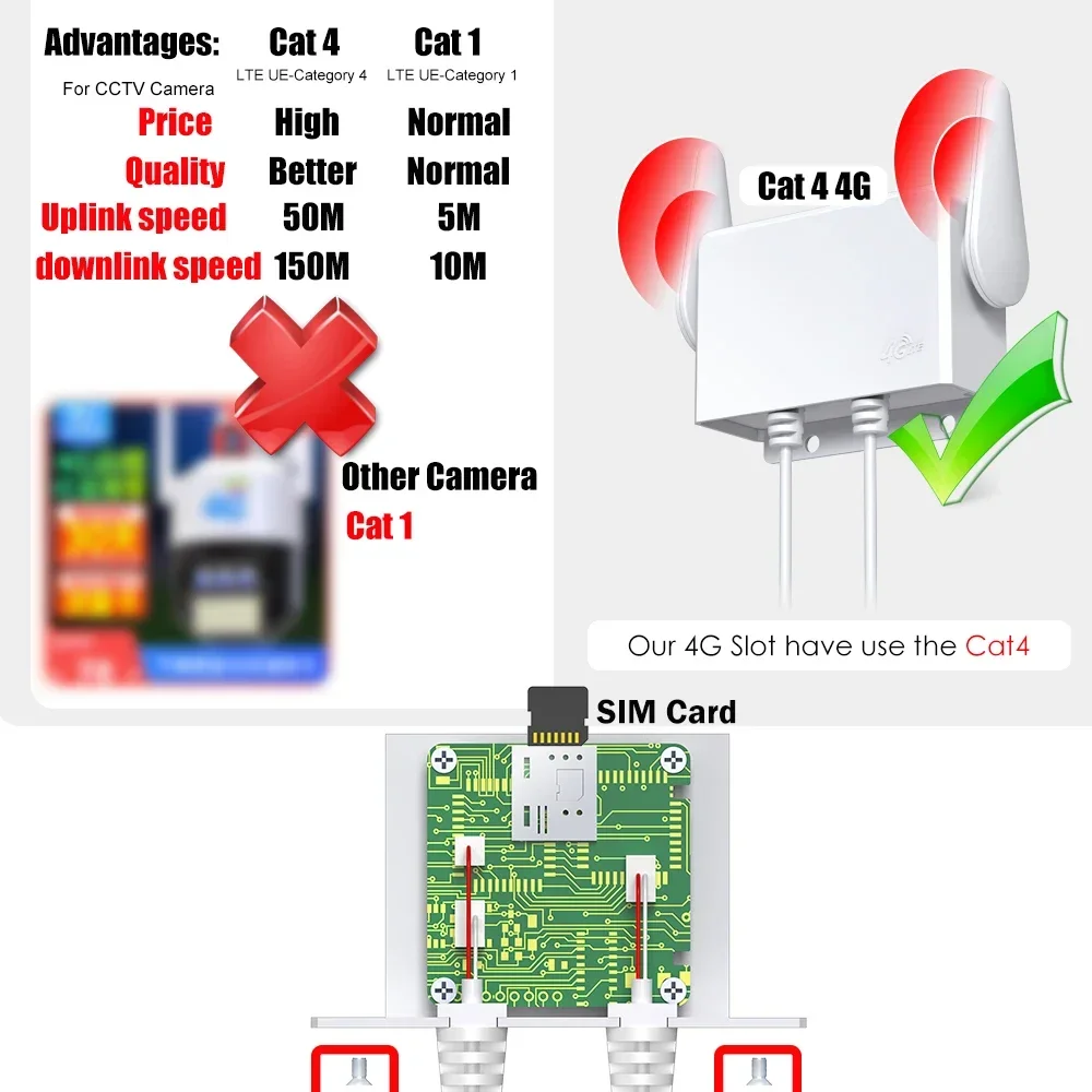 Imagem -06 - Câmera Exterior do ip de Ptz da Tela Dupla Seguimento Humano do ai Fiscalização do Cctv 2k hd Sim 4k Cartão de 8mp ai Lente Dupla 4g