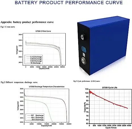 Lifepo4 zellen prismatic akku lithium lifepo4 cell 280Ah 3.2v 12v 24v 48v lifepo4 battery solar energy storage battery system