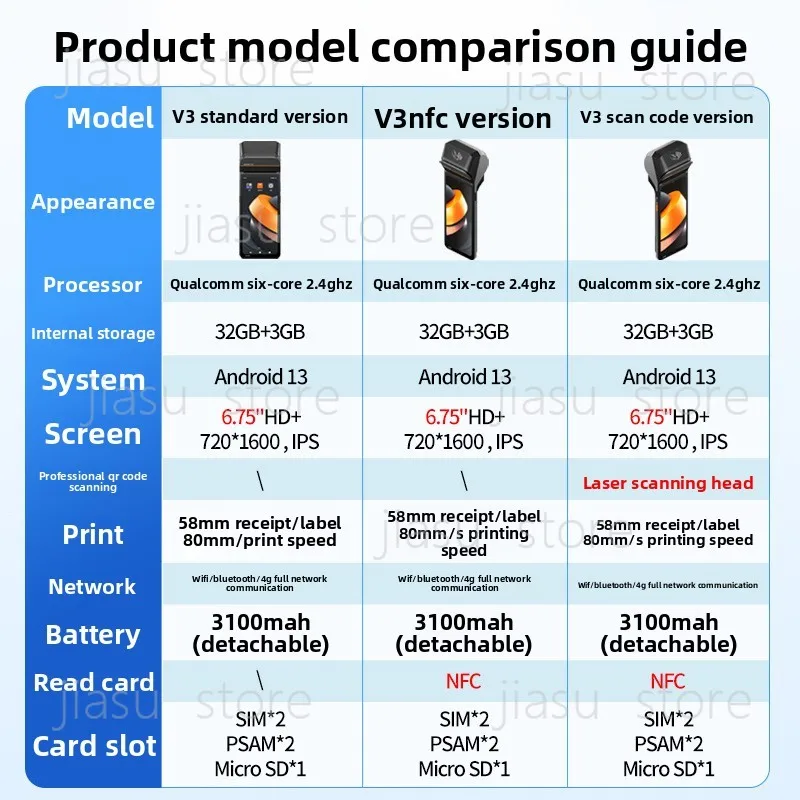 Mobile POS Receipt Printer with NFC Fingerprint 2D Barcode Scan Label Printing for Order Receiving