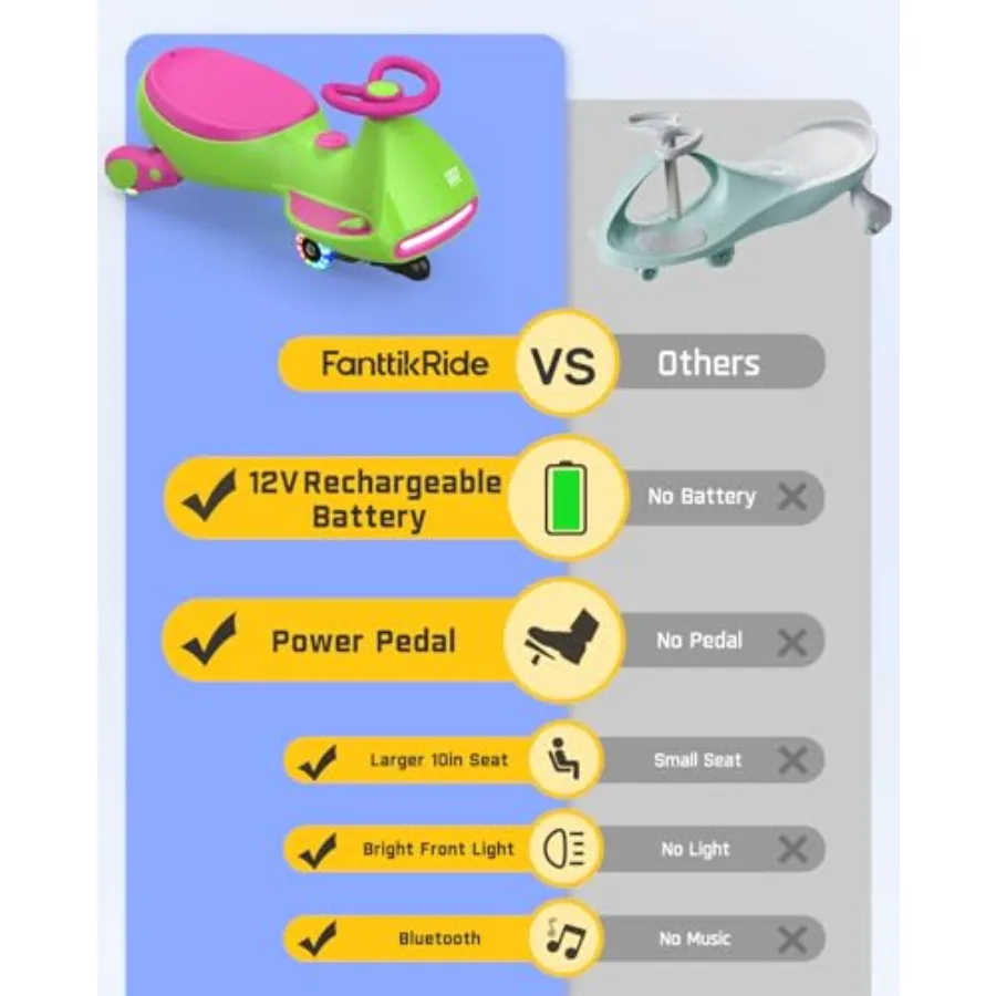 Pro Electric Wiggle Car, Rechargeable Battery, CyberWiggle, 2 in 1 Swing Car, 2 Speeds Max 4 Mph, Anti-Rollover, Flashing Wheels
