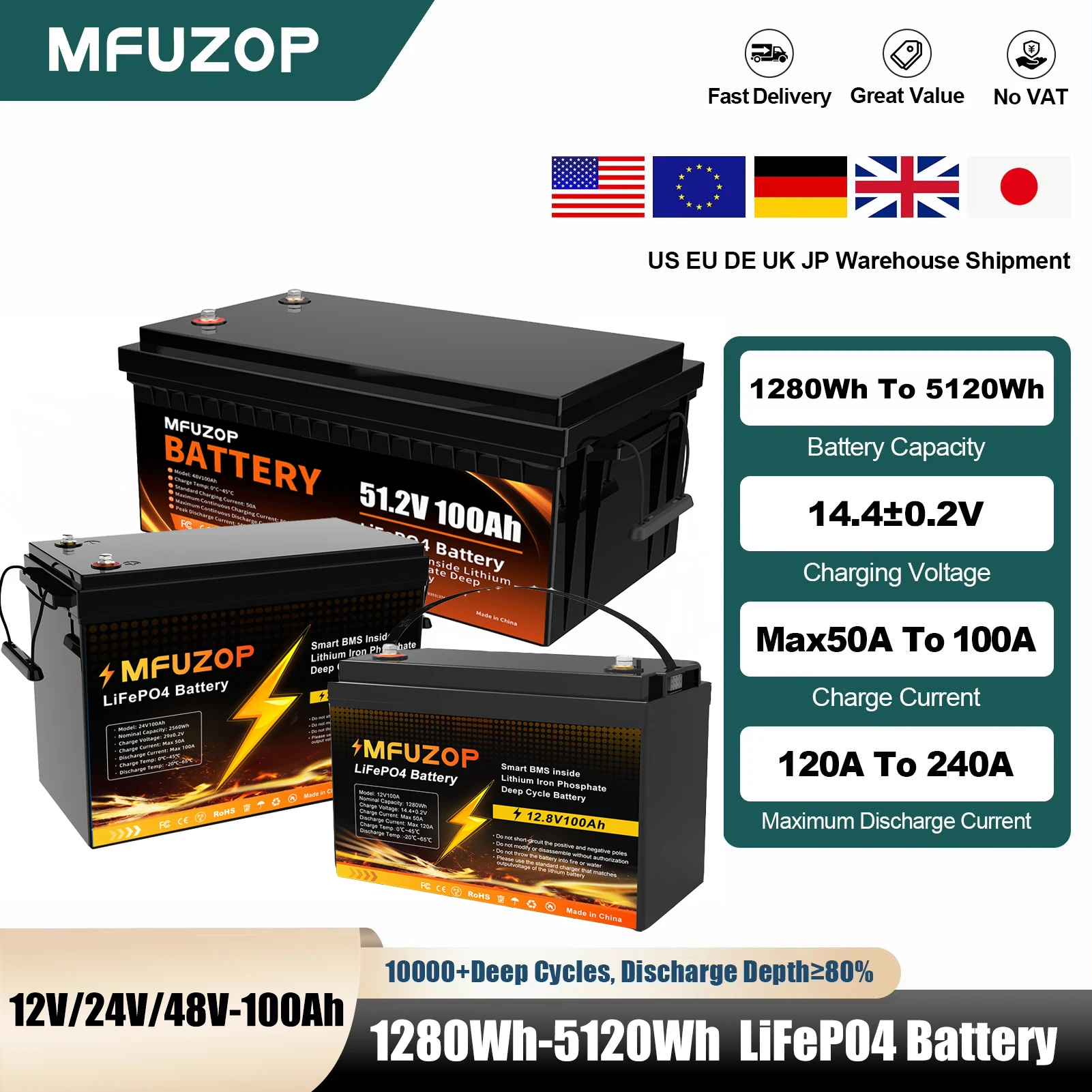DATOUBOSS 12V-1280Wh-24V-2560Wh-48V-5120Wh WhPortableRec hargeableLi FePO4 مدمج في BMS الذكية Deep Cycle10000+ لـ RV SolarNoVAT