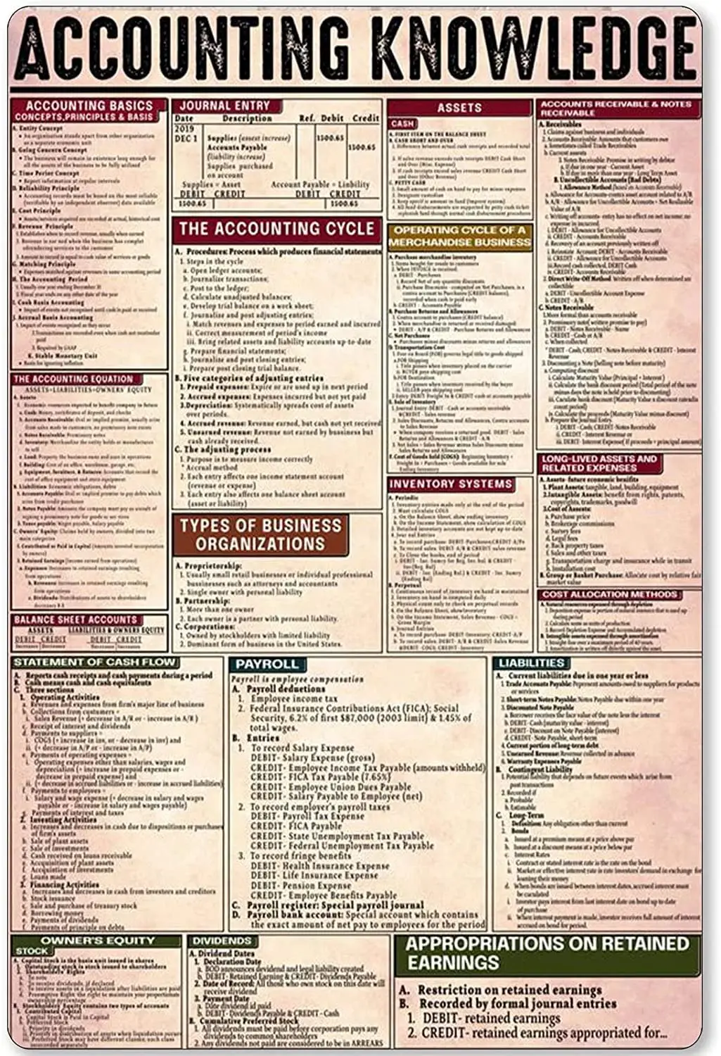 Haosensix, учебная информация, металлический знак, учебная информация, основная информация, иллюстрация, оловянный плакат, школьное обучение, финансы, домашний комплект Haosensix, учебная информация, металлический знак, учебная информация, основная информация, иллюстрация, оловянный плакат, школьное обучение, финансы, домашний комплект