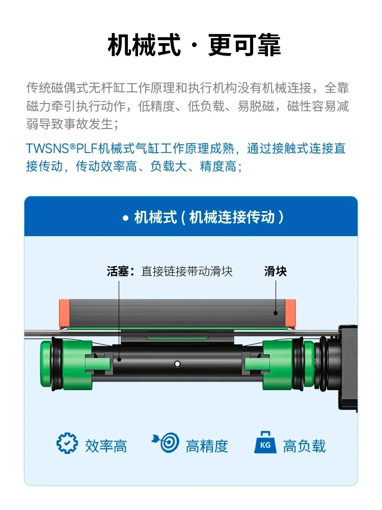 Rodless Cylinder PLF Bore 16/25/32 Stroke 100/150/300/450/700/800