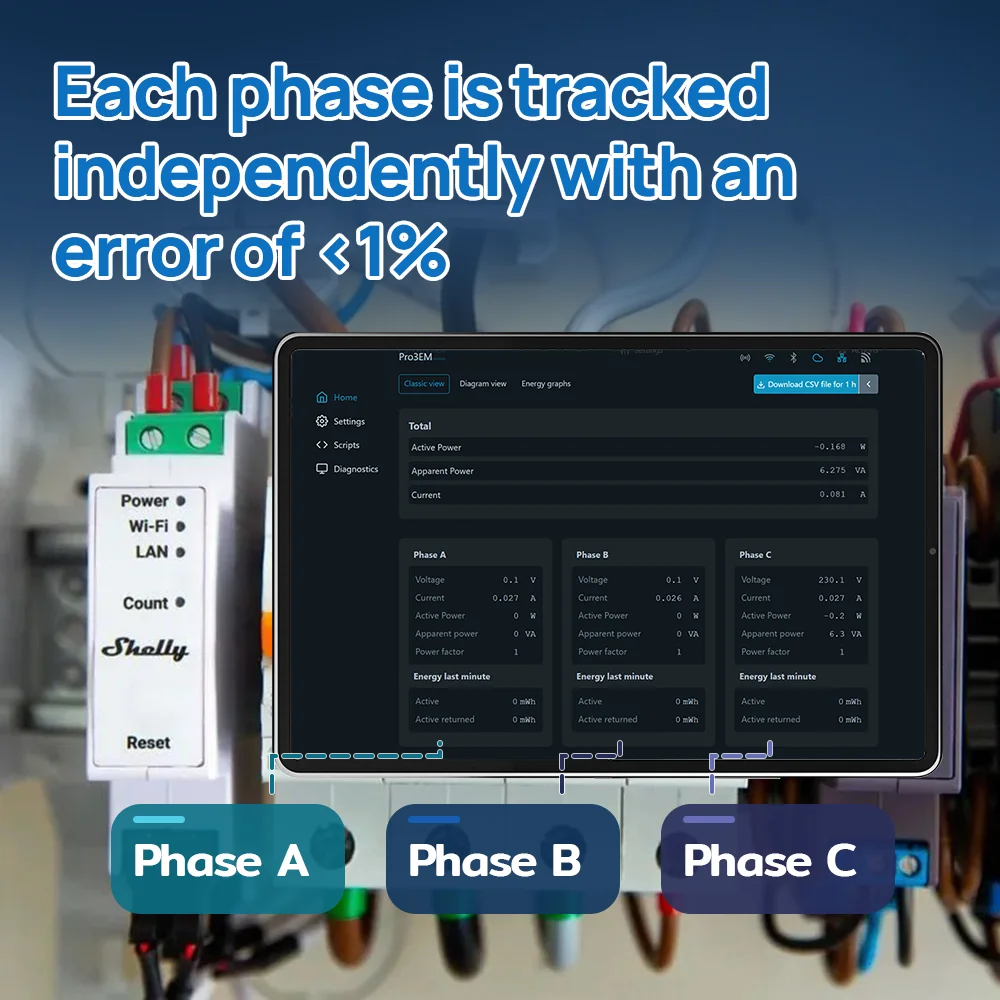 Shelly Pro 3EM DIN Mountable 3 Phase Energy Meter Photovoltaic Rady Reports Accumulat Energy Instantaneous Voltage Current Power