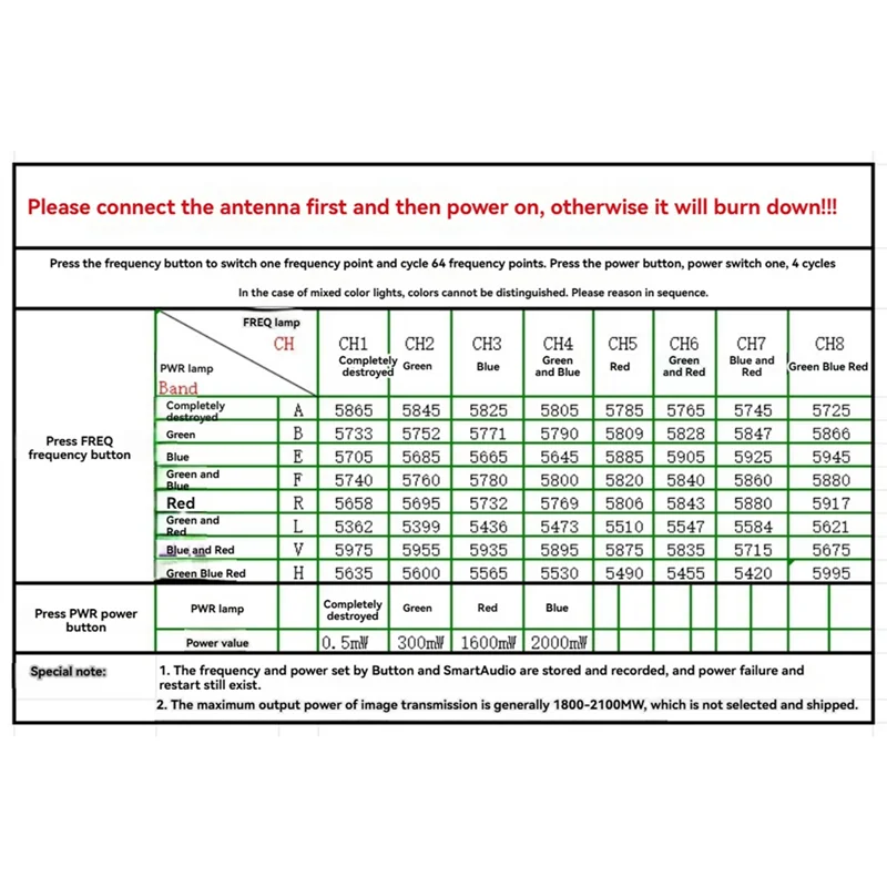 

M15K-5.8G VTX 2W 64CH FPV видеопередатчик PAL/NTSC Поддержка TBS OSD Регулировка параметров для FPV RC Дрон дальнего действия