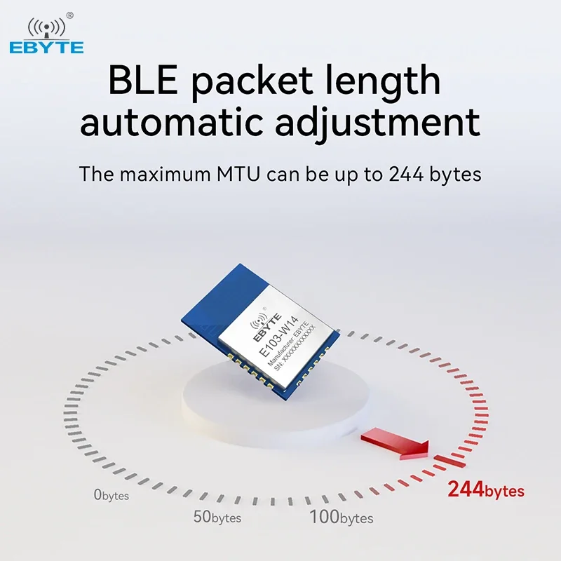 WiFi Serial Port Module Dual Mode WiFi BLE5.2 2.4GHz MQTT AT Command EBYTE E103-W14 HTTP TCP UDP Low Power Consumption