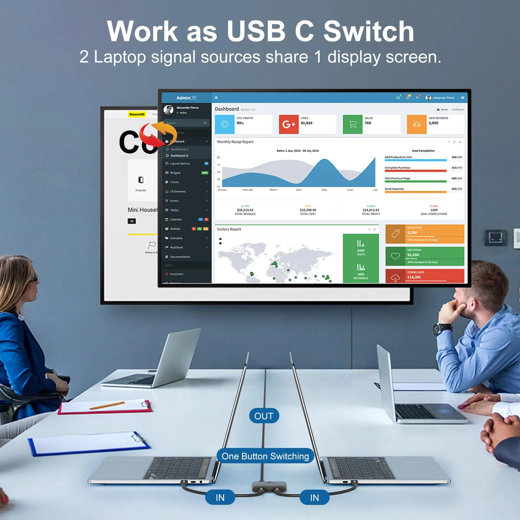 8K USB C Switch Splitter for 2 Computers Bi-Directional Type C KVM Switch 1 in 2 Out/2 in 1 Out for 8K@60Hz/4K@144Hz 100W Charge