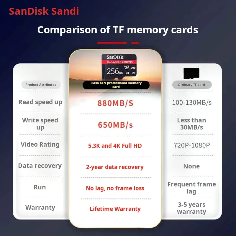 SanDisk 256GB TF (MicroSD Express) Memory Card,Read Speed880MB/s,Multi-Device Compatible, Memory Card for Switch 2 Game Consoles