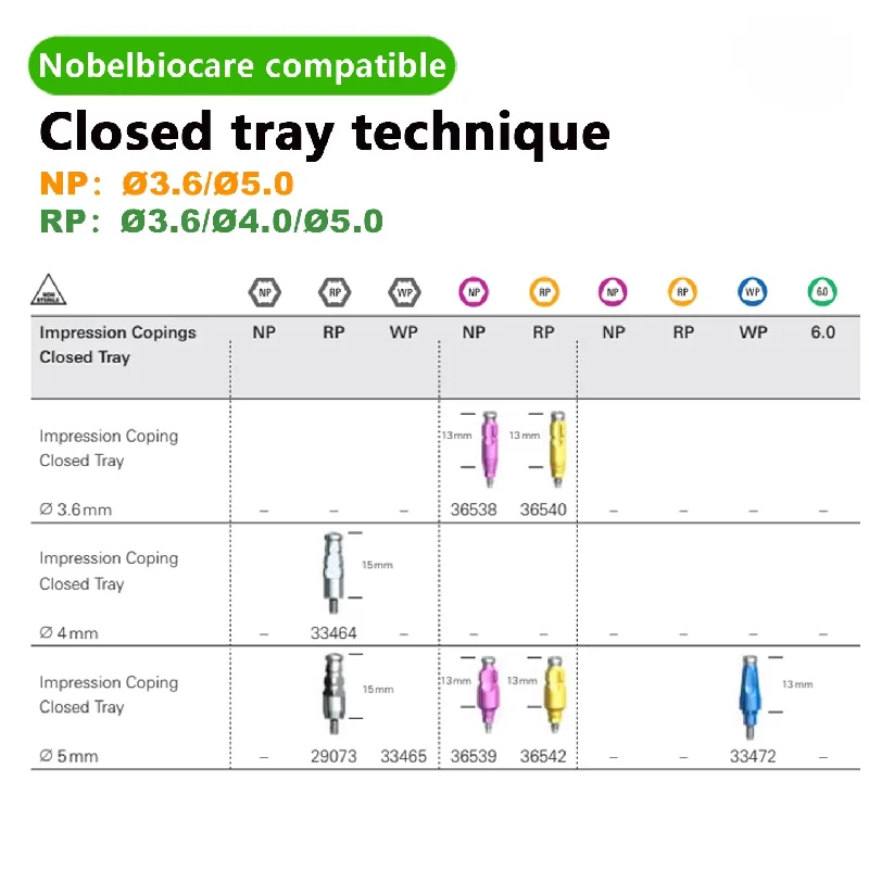 Dental Part For Nobel Closed Tray Transfer Impression Coping Analog Laboratory Prosthetic Components Screw Kit Replacement Parts