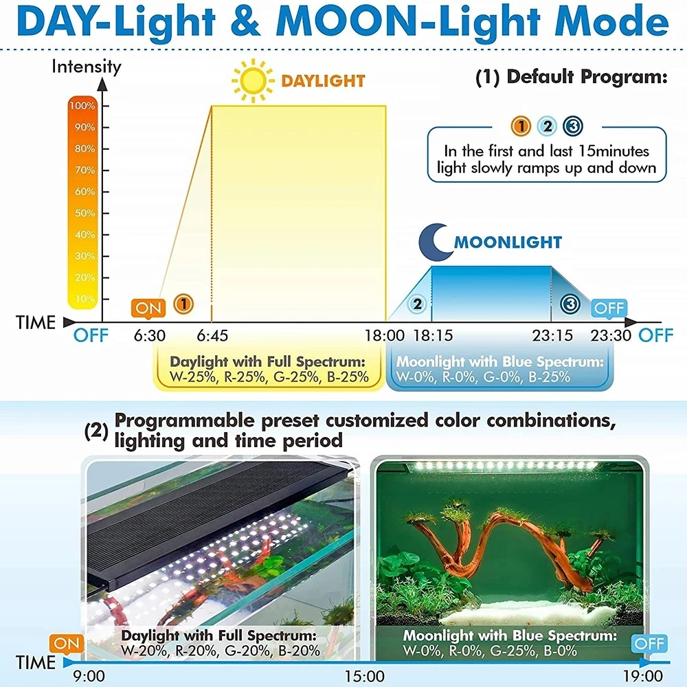 Luce per acquario telecomandata da 60-105CM con Timer luce per acquario a spettro completo con lampada a LED RGBW in modalità meteo per piante