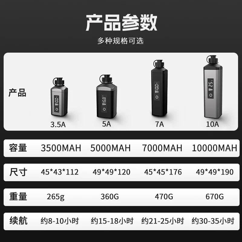 14.8V 10000mAh Fishing Reel Battery With Charger, Cable & Pouch - Compatible With //Ecooda, Battery Level Indicator