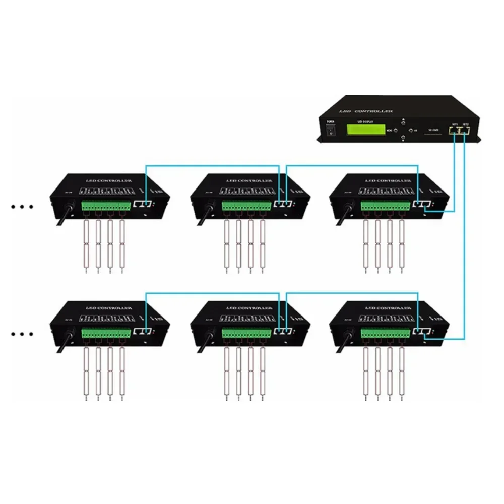 110V-220V AC H802RA 4 Ports (4096 Pixels) Artnet Eternet to SPI Pixel Controller Support MADRIX Jinx For WS2811 WS2812 LED Light