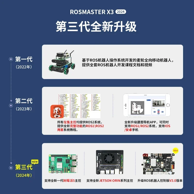 ROS2 robot SLAM wheat wheel unmanned car mapping navigation JETSON NANO Raspberry Pi 5