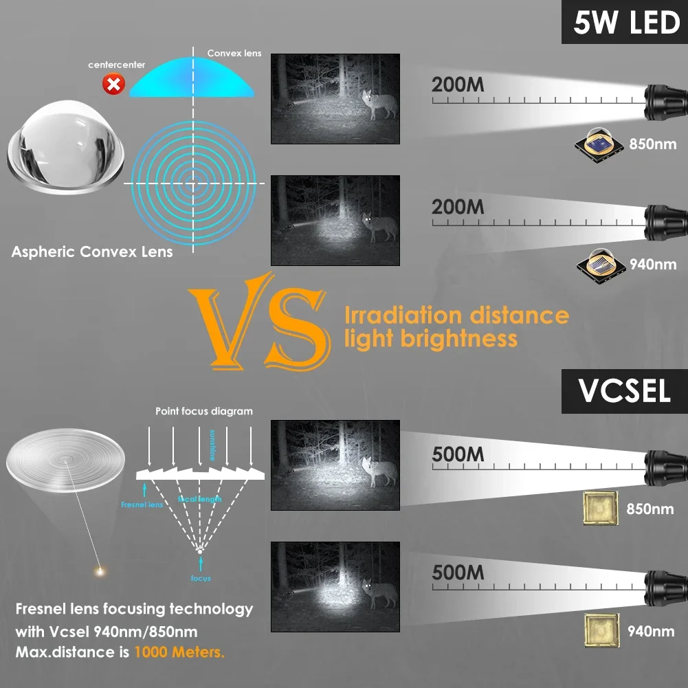 UniqueFire 2001D LED Vcsel 940nm 850nm LED Hunting IR Flashlight Fresnel Lens Zoom Dimmer Swtich USB C Rechargeable 18650 Torch