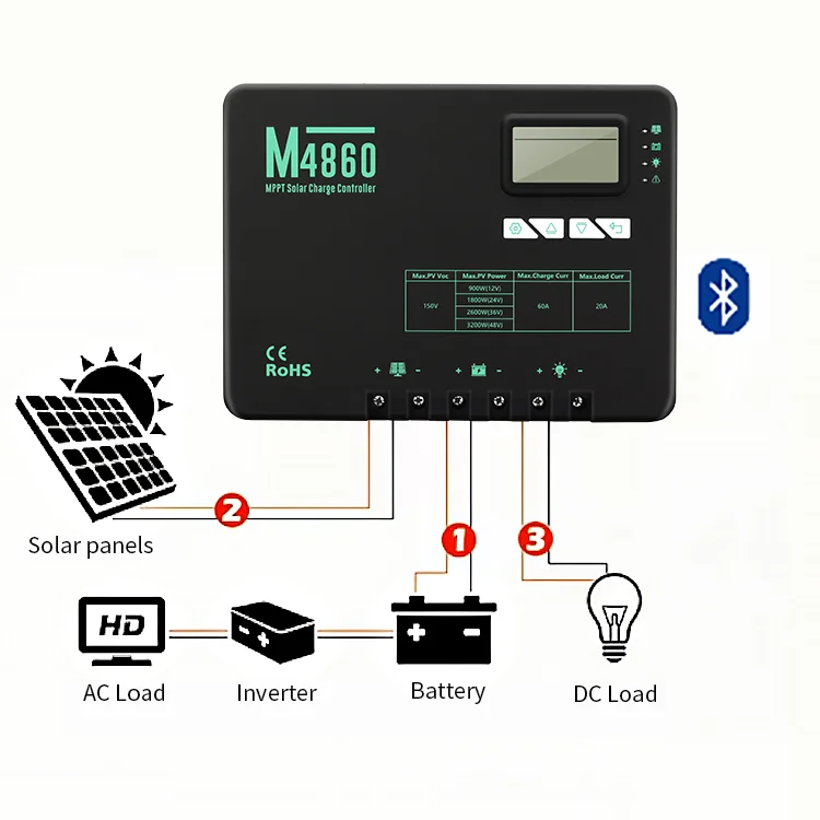 M4860 CONTROLLER DI CARICA SOLARE MPPT 60A