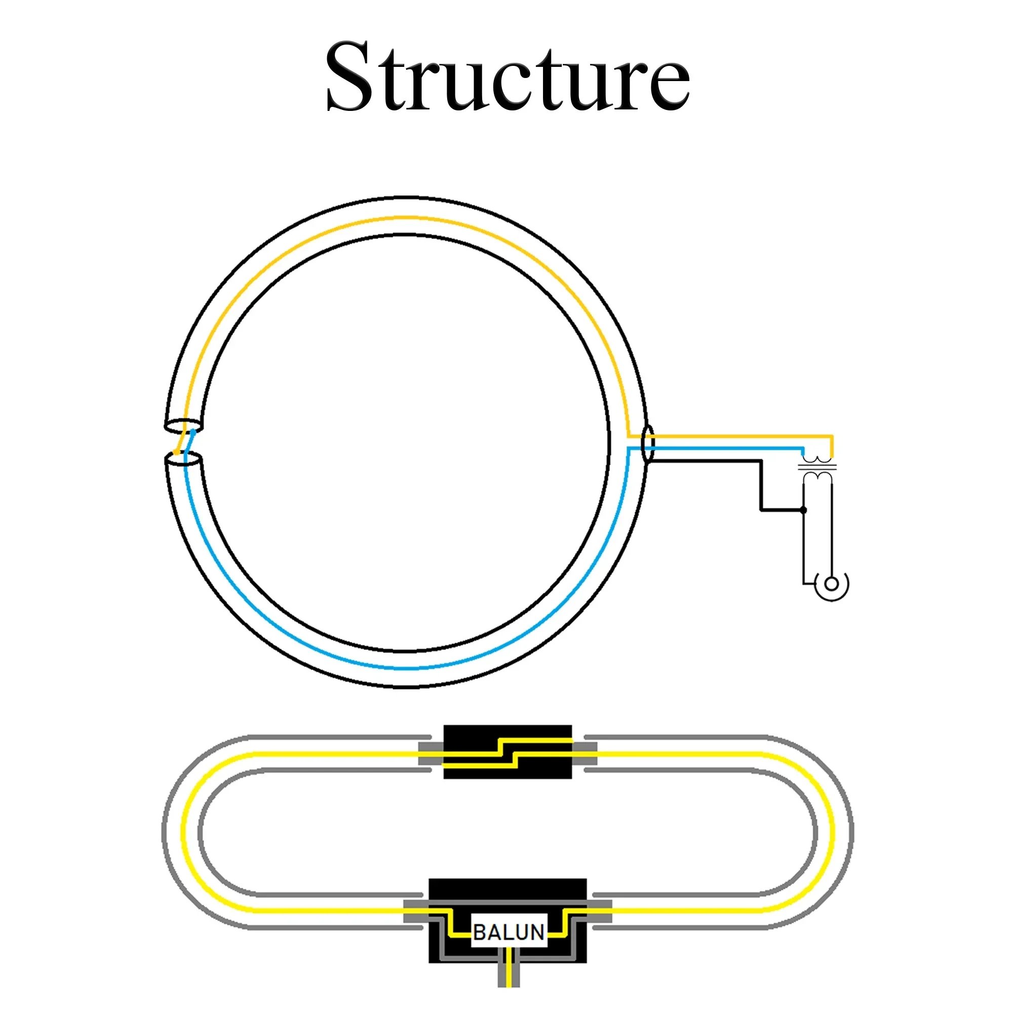 Portable Magnetic Antenna 250mW Passive Magnetic Audio Low Loss Broadband For HF and VHF