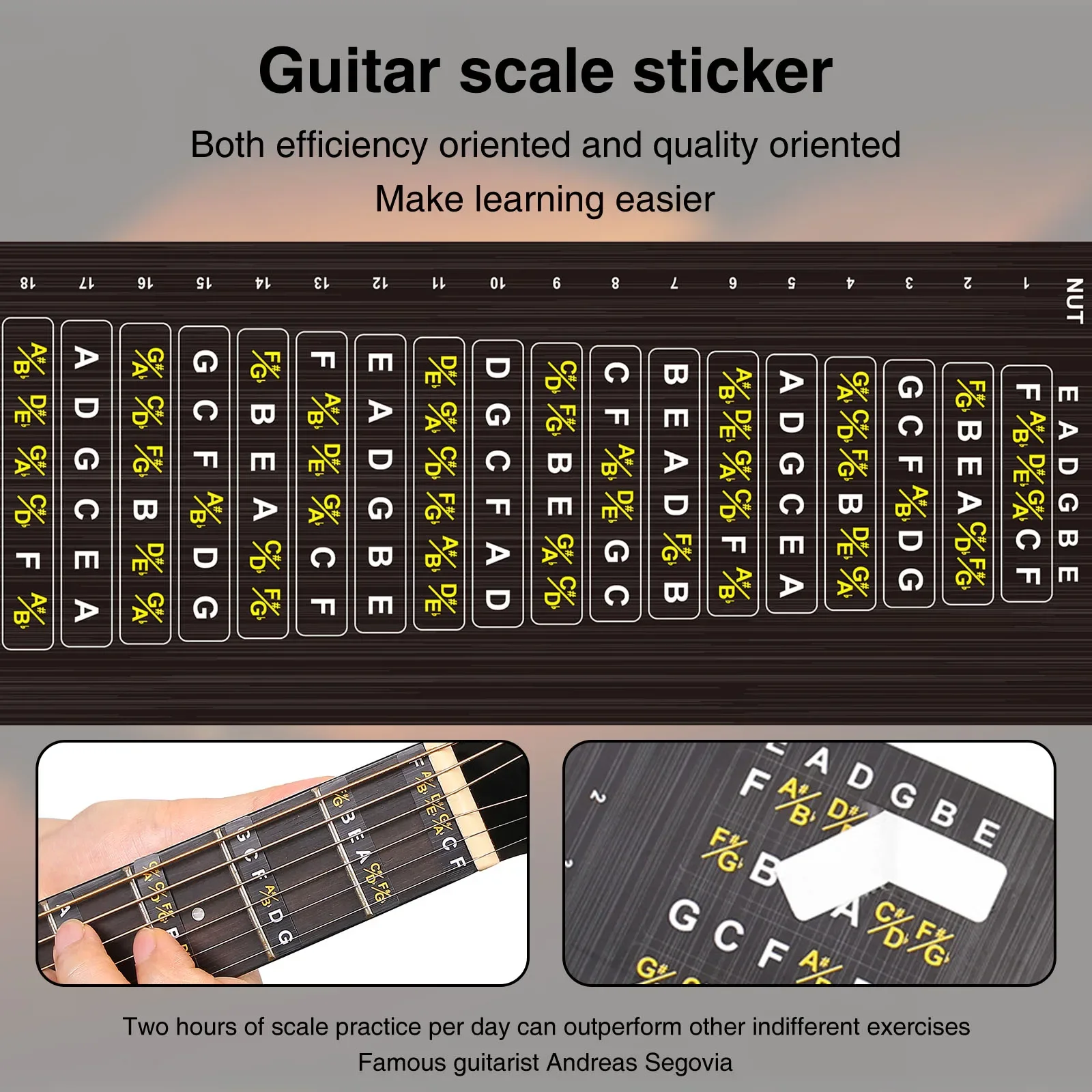 

Абсолютная таблица нот с гитарным грифом — главные аккорды, весы и заметки на электрических/акустических гитарах (наклейка)