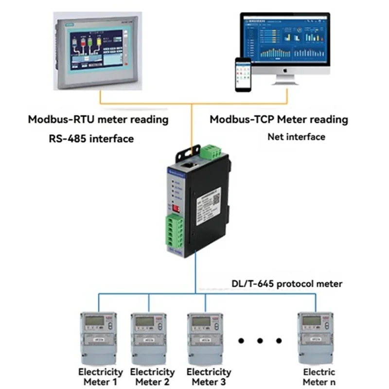 

DLT645 Тонепрокатный преобразователь протокола Modbus DL Протокол Централизованный счетчик Считыватель электроэнергии Toethernet