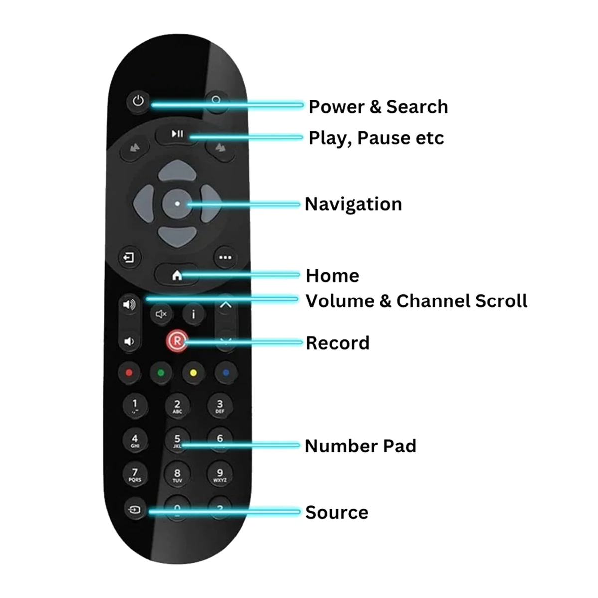 AIAI 4X Replacement SKY Q Remote Control For SKY QINFRAREDTV TV Box Remote Control