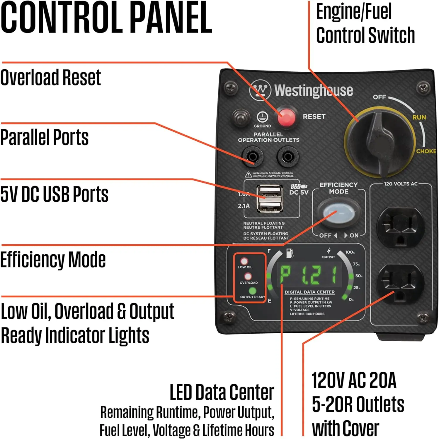 2800 Peak Watt Super Quiet & Lightweight Portable Inverter Generator, Gas Powered, Parallel Capable, Long Run Time