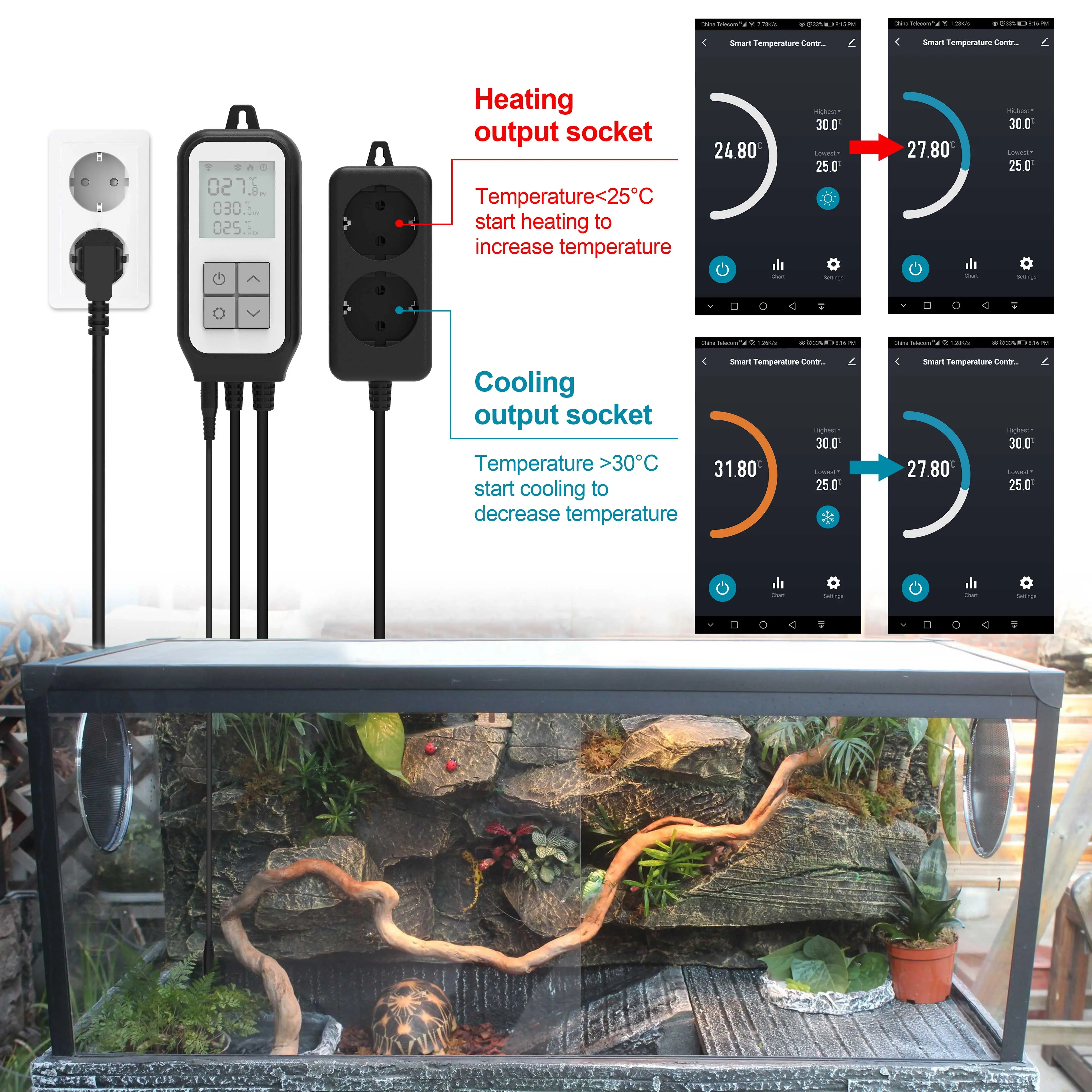 Wifi Thermostat Smart Temperature Controller Tuya Smart Life Control Heating Cooling Digital for Greenhouse Brewing Aquarium