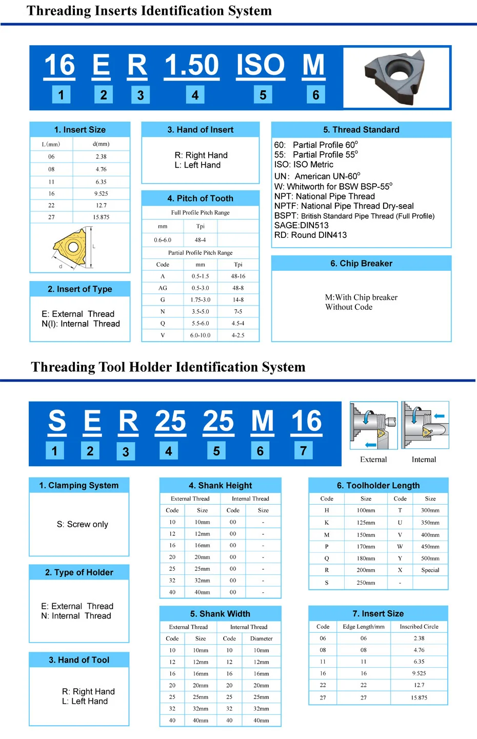 أداة تحول مترابطة لإدراج كربيد ، قاطع الفولاذ المقاوم للصدأ ، قاطع مخرطة CNC ، 16IR ، AG60 ، AG55 ، A60 ، A55 ، A55 ،-3.0ISO ، 11W-19W