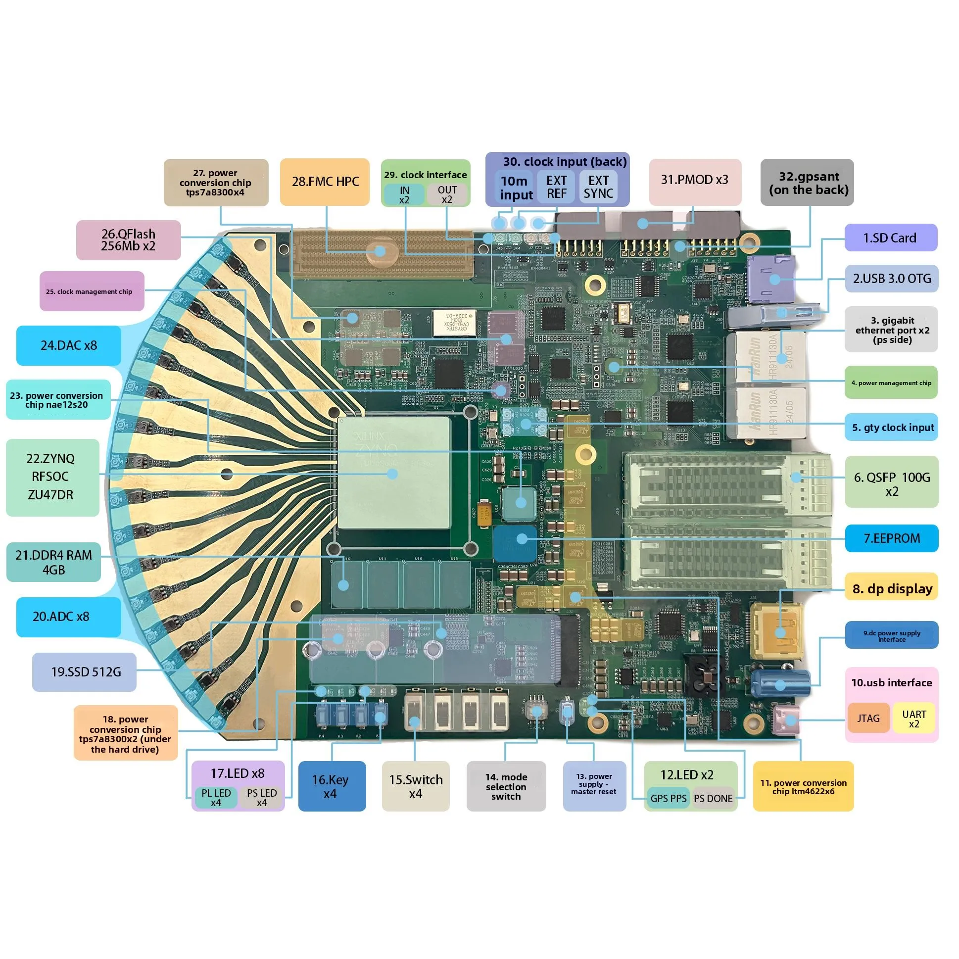 RFSOC development board 47DR software radio, supporting tutorials, perfect technical support