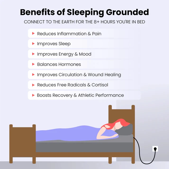 Grounding Sheet for Better Sleep - Cotton and Silver Conductive Fitted Sheet with Grounding Cord, Machine Washable for Twin