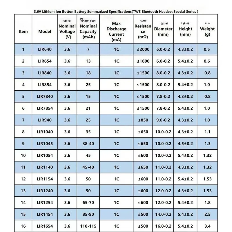 LIR1254 3.6V Rechargeable Button Cell Batteries for Bluetooth Headsets Etc with Optional Protection Board and Lead-out Function