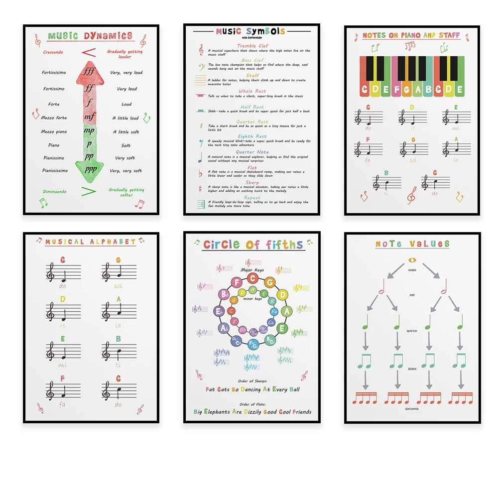 Music children education poster, learning musical notes, circle of fifths print, piano notes, music dynamics, music theory poste