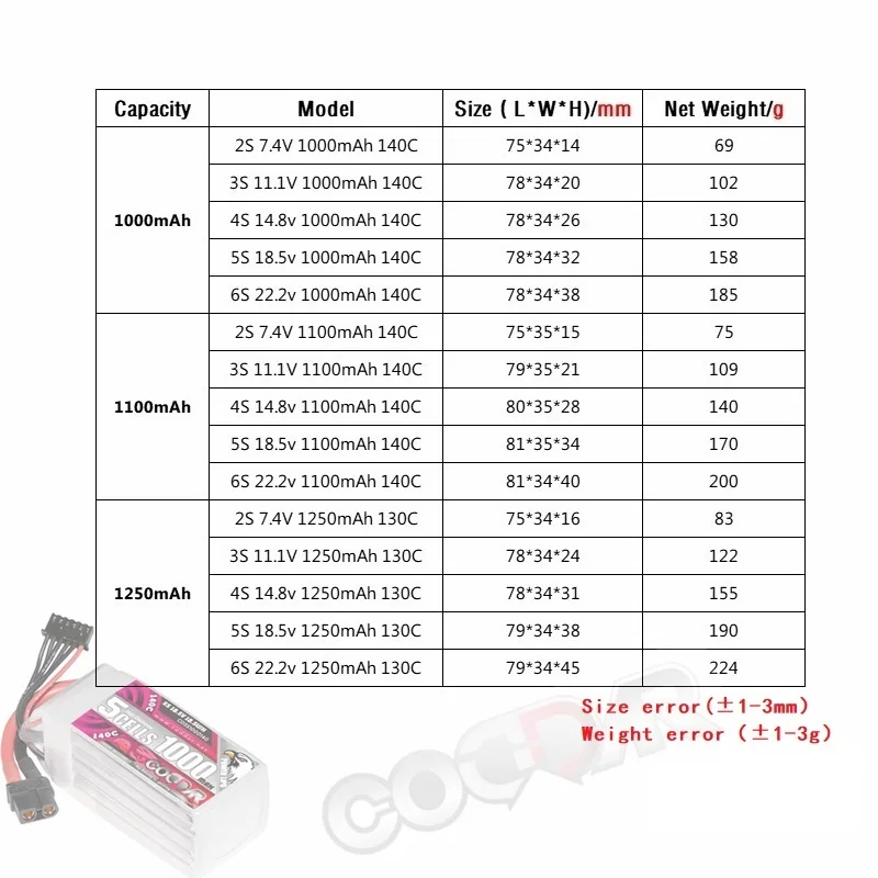 CODDAR RC Drone 2S 3S 4S 5S 6S Lipo Battery 7.4V 11.1V 14.8V 18.5V 22.2V 1000mah 1100mah 1250mah Quadcopter Battery With XT60