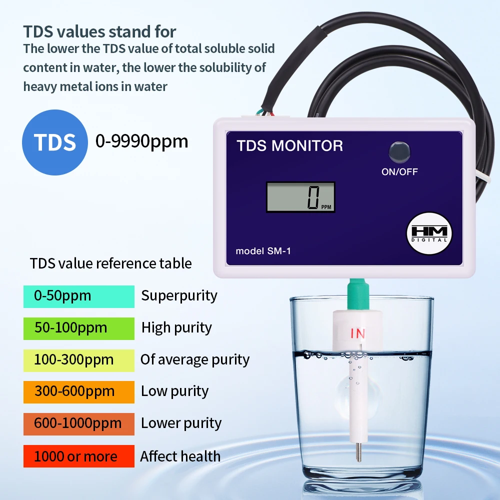 HM Digital TDS Tester LCD Online Water Quality Meter 0-9990PPM Detection Water TDS Monitor Inlet Outlet Test for Pool Laboratory