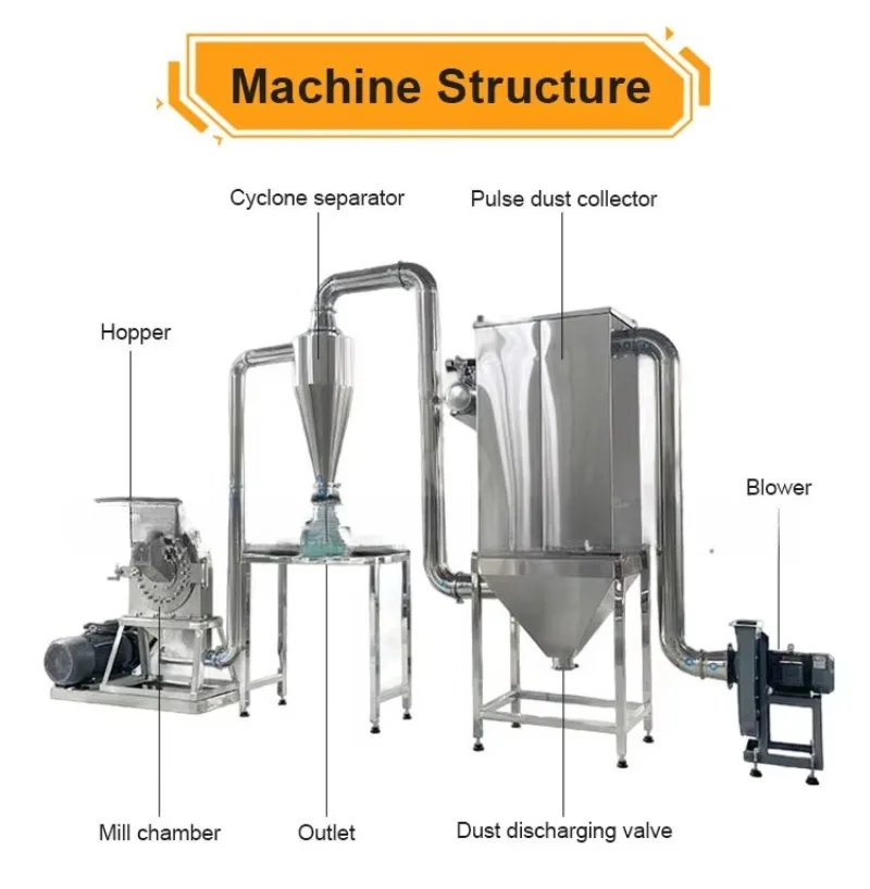 Universal Automatic Crusher Cyclone Discharge Pulse Dust Collector Pin Mill Pulverizer Powder Salt Ginger Pepper Grinding